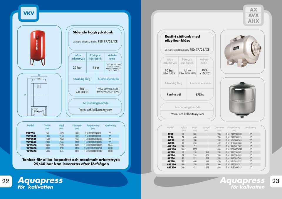 Modell Volym öjd Längd Diameter Förpackning Anslutning (mm) A 3 0 0 ( st) 00950 A 3 ( st) A 0 0 0 ( st) 000 A 0 ( st) AV50 50 700 90 ( st) 500 AV50 50 700 370 ( st) 9535 AV 555 00 ( st) 700 AV 0 (