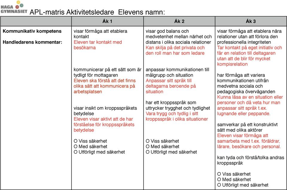 i olika sociala relationer Kan skilja på det privata och den roll man har som ledare anpassar kommunikationen till målgrupp och situation Anpassar sitt språk till deltagarna beroende på situation har