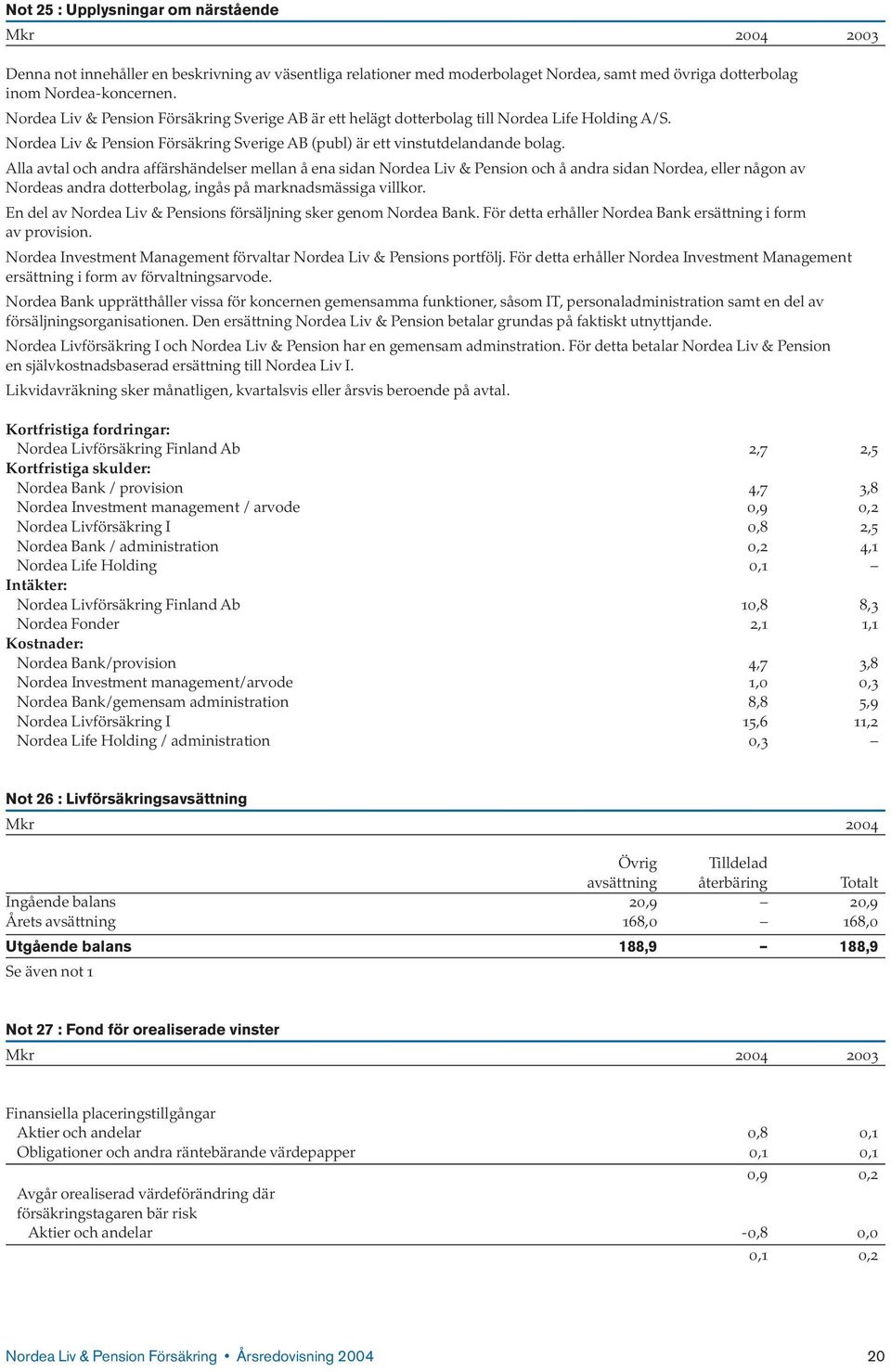 Alla avtal och andra affärshändelser mellan å ena sidan Nordea Liv & Pension och å andra sidan Nordea, eller någon av Nordeas andra dotterbolag, ingås på marknadsmässiga villkor.