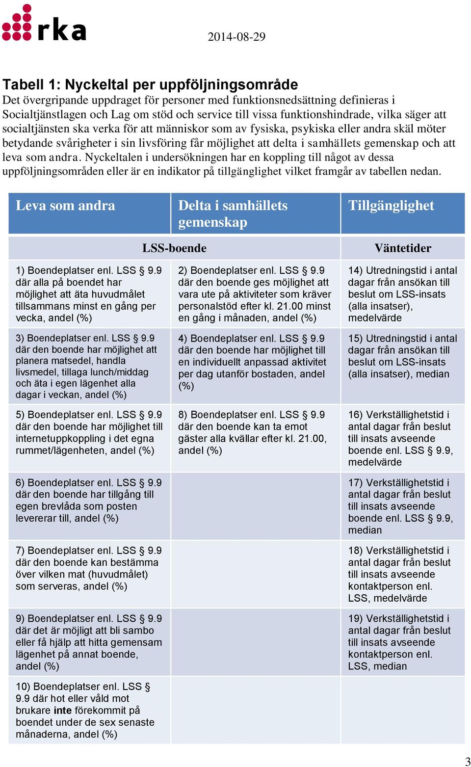 att leva som andra. Nyckeltalen i undersökningen har en koppling till något av dessa uppföljningsområden eller är en indikator på tillgänglighet vilket framgår av tabellen nedan.