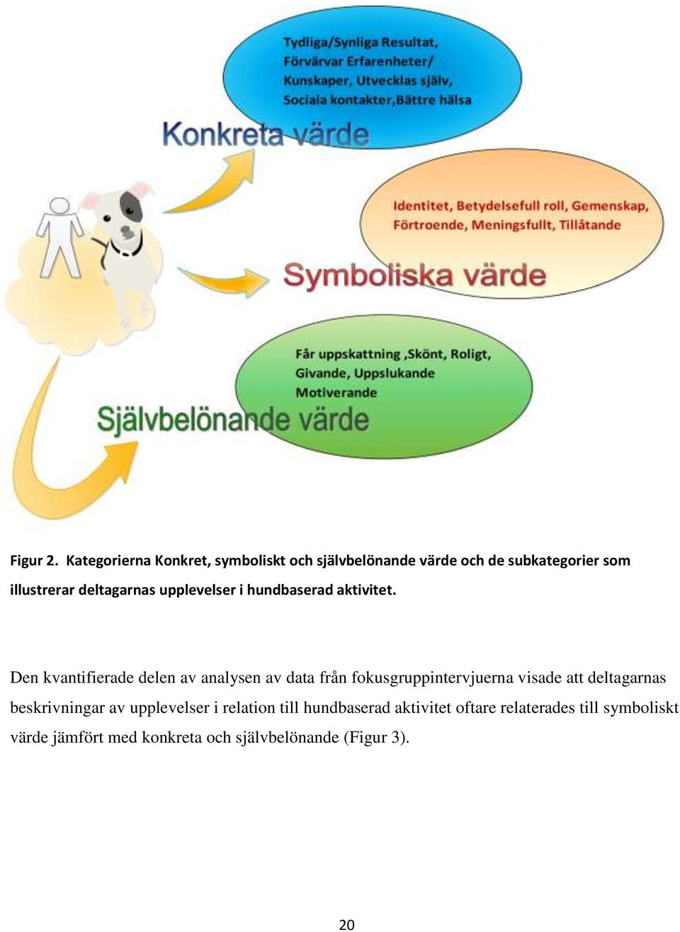 deltagarnas upplevelser i hundbaserad aktivitet.