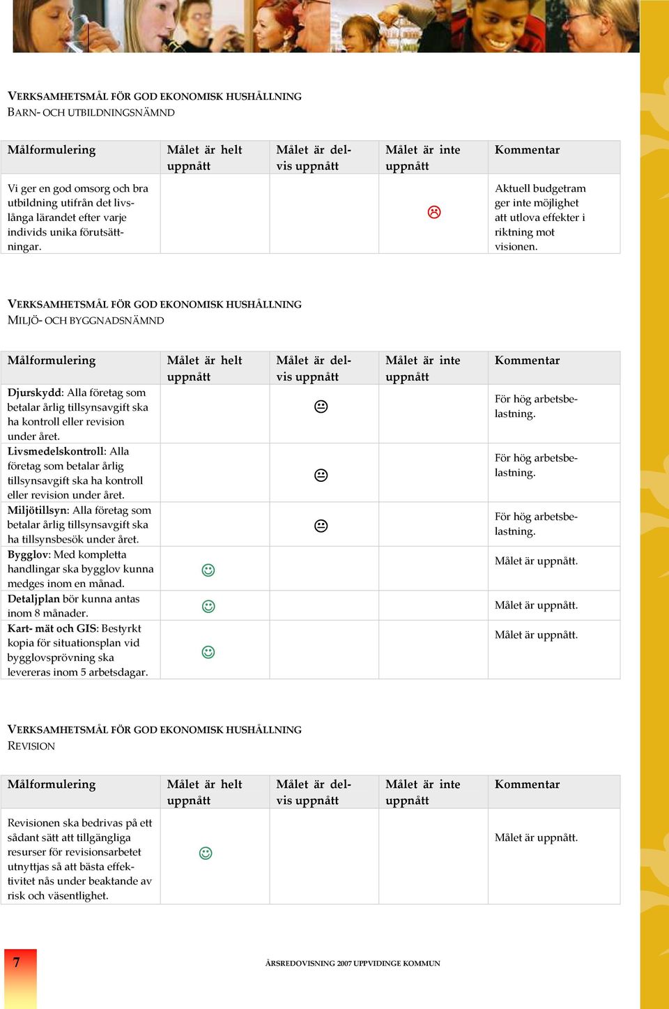 VERKSAMHETSMÅL FÖR GOD EKONOMISK HSHÅLLNING MILJÖ- OCH BYGGNADSNÄMND Målformulering Djursy: Alla företag som betalar årlig tillsynsavgift sa ha ontroll eller revision under året.