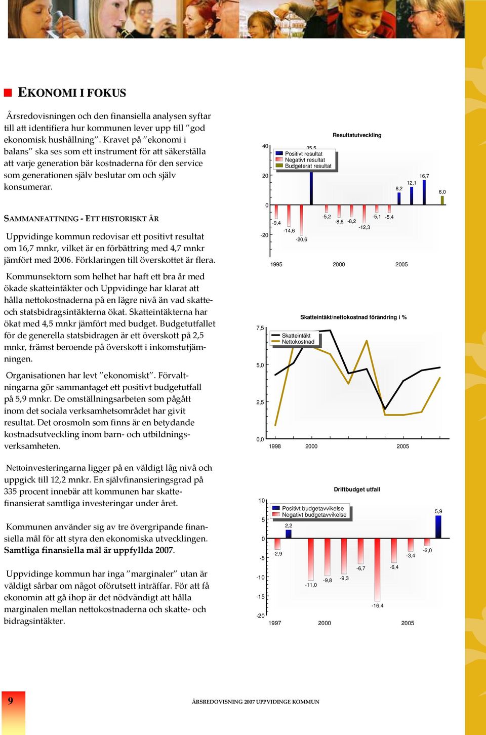 40 20 35,5 Positivt resultat Negativt resultat Budgeterat resultat Resultatutvecling 8,2 16,7 12,1 6,0 0 SAMMANFATTNING - ETT HISTORISKT ÅR idinge oun redovisar ett positivt resultat om 16,7 mnr,