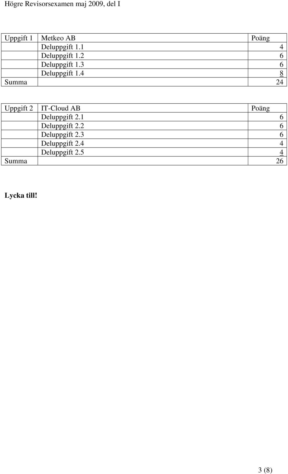 4 8 Summa 24 Uppgift 2 IT-Cloud AB Poäng Deluppgift 2.