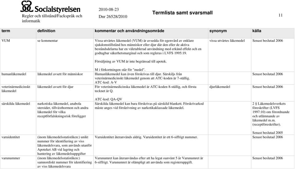 M i förkortningen står för "medel". human avsett för människor Human kan även förskrivas till djur. Särskiljs från veterinärmedicinskt genom att ATC-koden är 7-ställig.