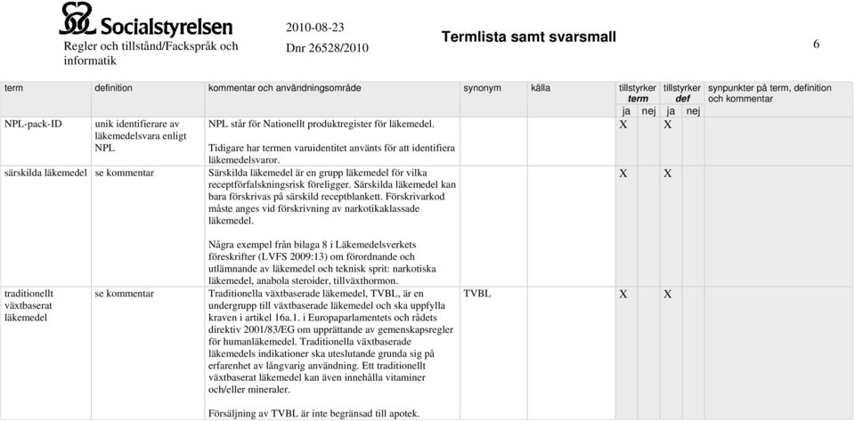 term def traditionellt växtbaserat se kommentar Några exempel från bilaga 8 i Läkemedelsverkets föreskrifter (LVFS 2009:13) om förordnande och utlämnande av och teknisk sprit: narkotiska, anabola