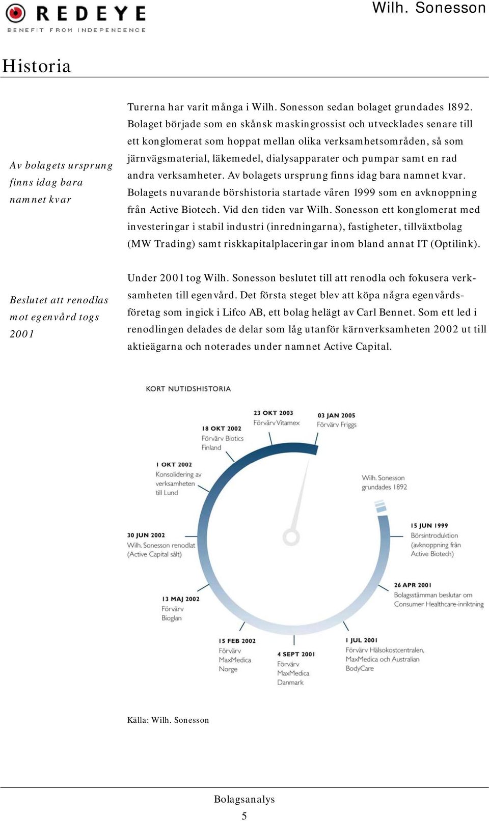 samt en rad andra verksamheter. Av bolagets ursprung finns idag bara namnet kvar. Bolagets nuvarande börshistoria startade våren 1999 som en avknoppning från Active Biotech. Vid den tiden var Wilh.