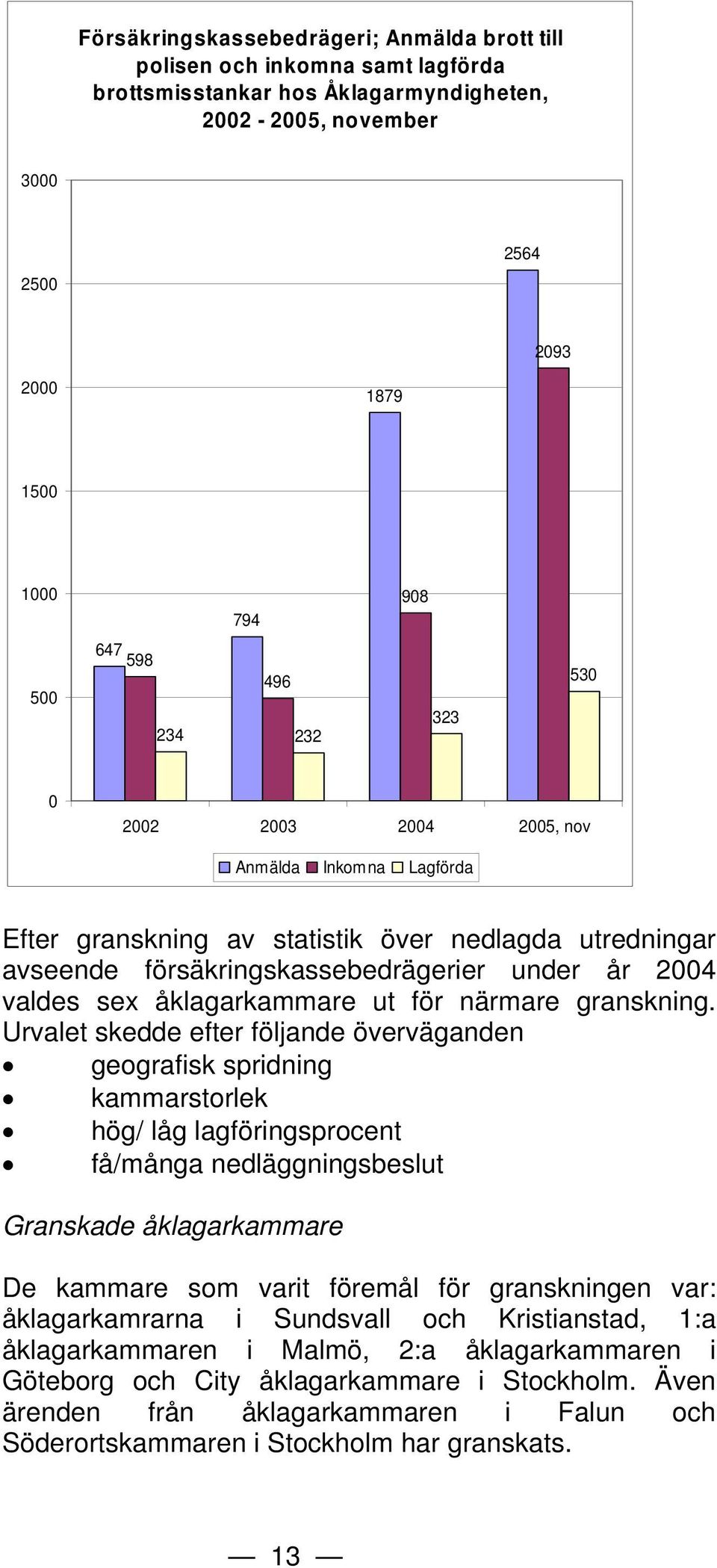 åklagarkammare ut för närmare granskning.