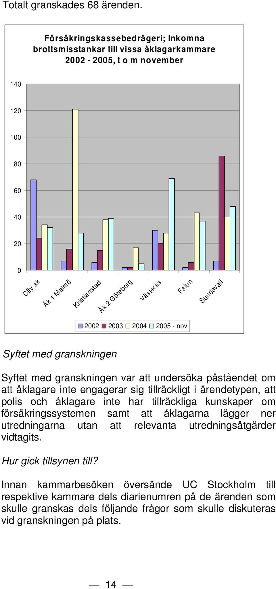 Sundsvall 2002 2003 2004 2005 - nov Syftet med granskningen Syftet med granskningen var att undersöka påståendet om att åklagare inte engagerar sig tillräckligt i ärendetypen, att polis och