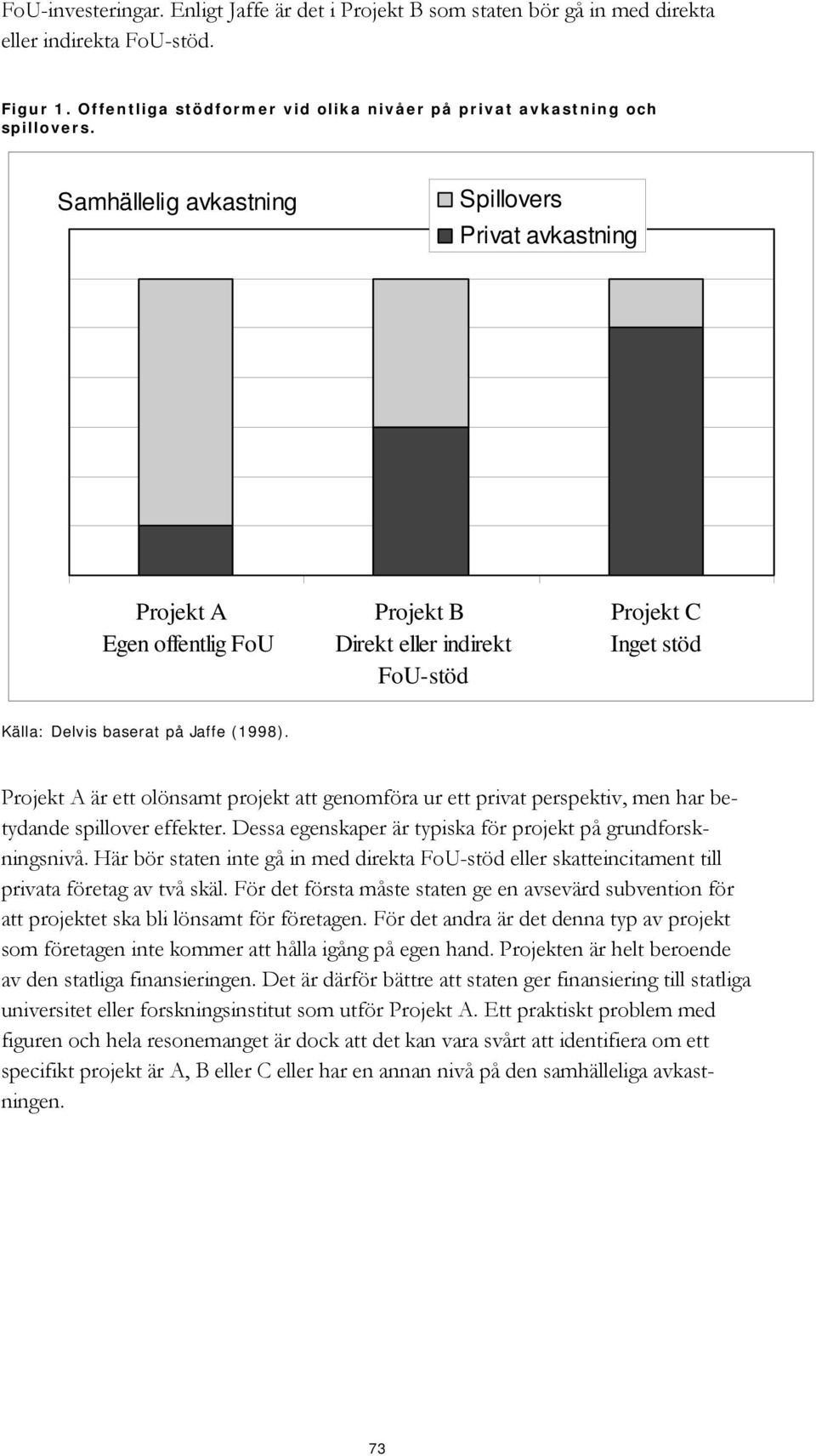 Projekt A är ett olönsamt projekt att genomföra ur ett privat perspektiv, men har betydande spillover effekter. Dessa egenskaper är typiska för projekt på grundforskningsnivå.