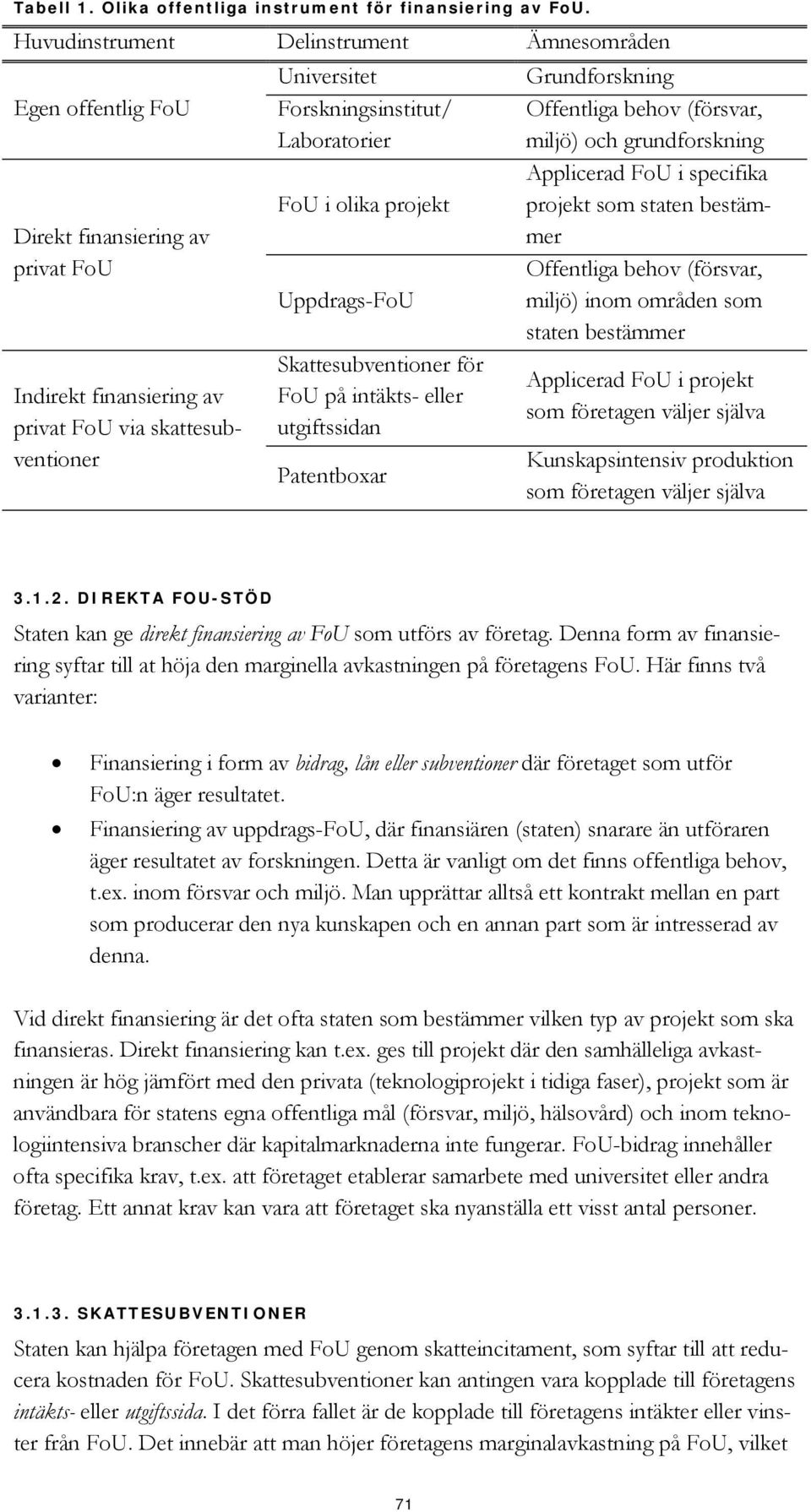 FoU i olika projekt Uppdrags-FoU Skattesubventioner för FoU på intäkts- eller utgiftssidan Patentboxar Grundforskning Offentliga behov (försvar, miljö) och grundforskning Applicerad FoU i specifika