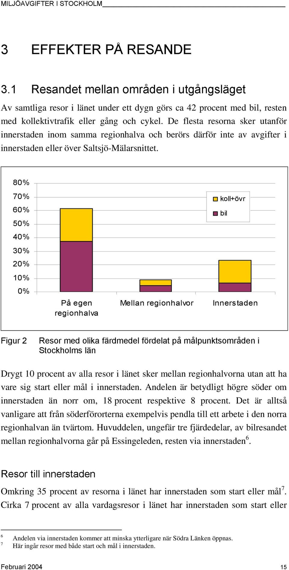 80% 70% 60% 50% 40% 30% 20% 10% 0% På egen regionhalva Mellan regionhalvor koll+övr bil Innerstaden Figur 2 Resor med olika färdmedel fördelat på målpunktsområden i Stockholms län Drygt 10 procent av