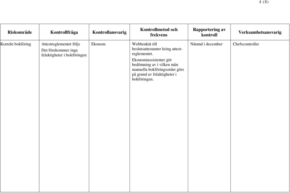 kring attestreglementet.