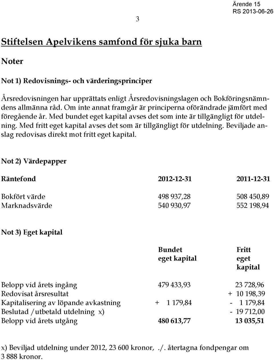 Med fritt eget kapital avses det som är tillgängligt för utdelning. Beviljade anslag redovisas direkt mot fritt eget kapital.