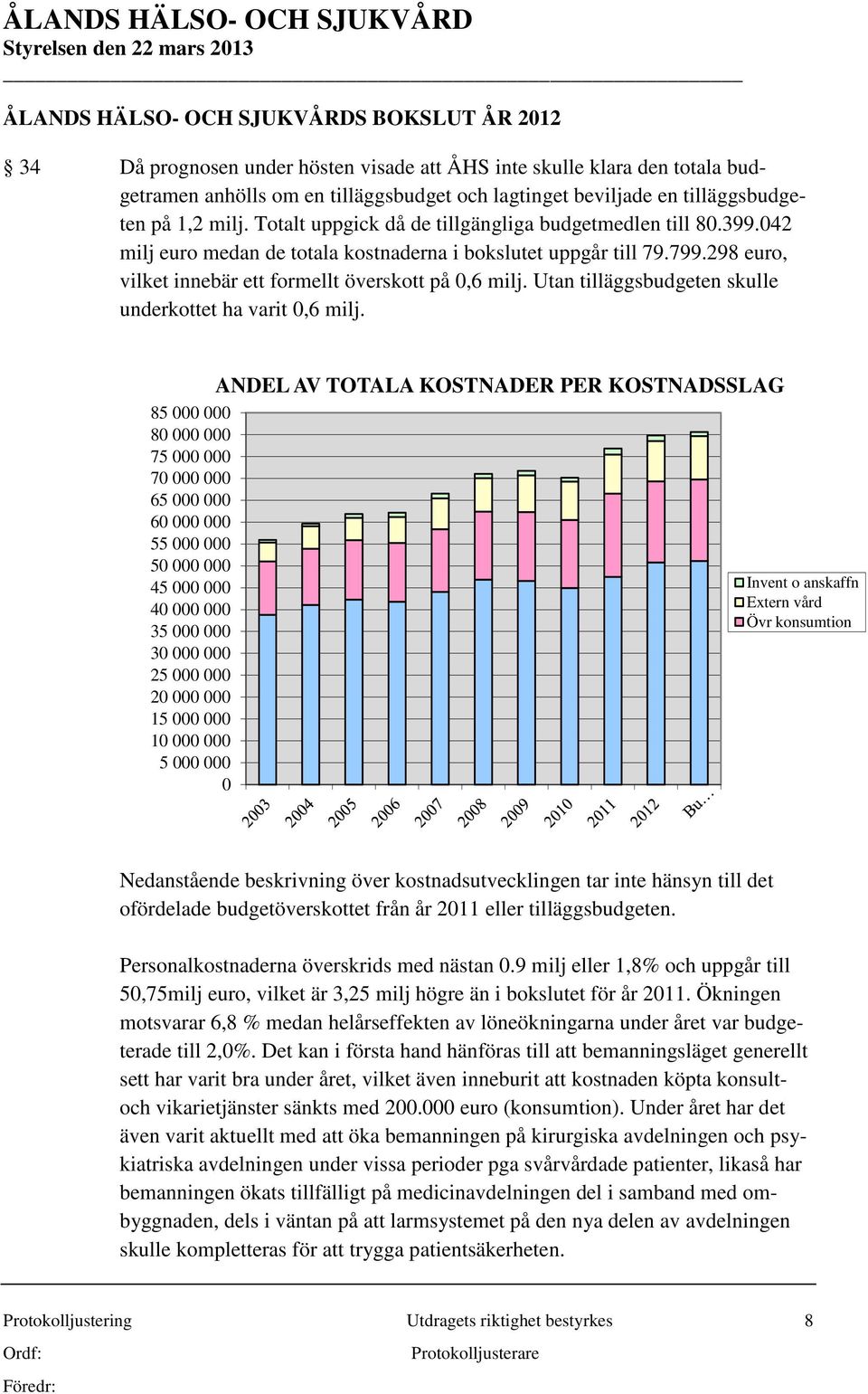 298 euro, vilket innebär ett formellt överskott på 0,6 milj. Utan tilläggsbudgeten skulle underkottet ha varit 0,6 milj.