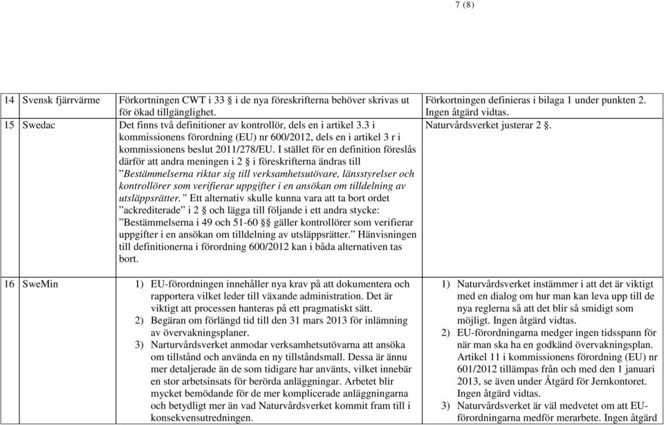 I stället för en definition föreslås därför att andra meningen i 2 i föreskrifterna ändras till Bestämmelserna riktar sig till verksamhetsutövare, länsstyrelser och kontrollörer som verifierar