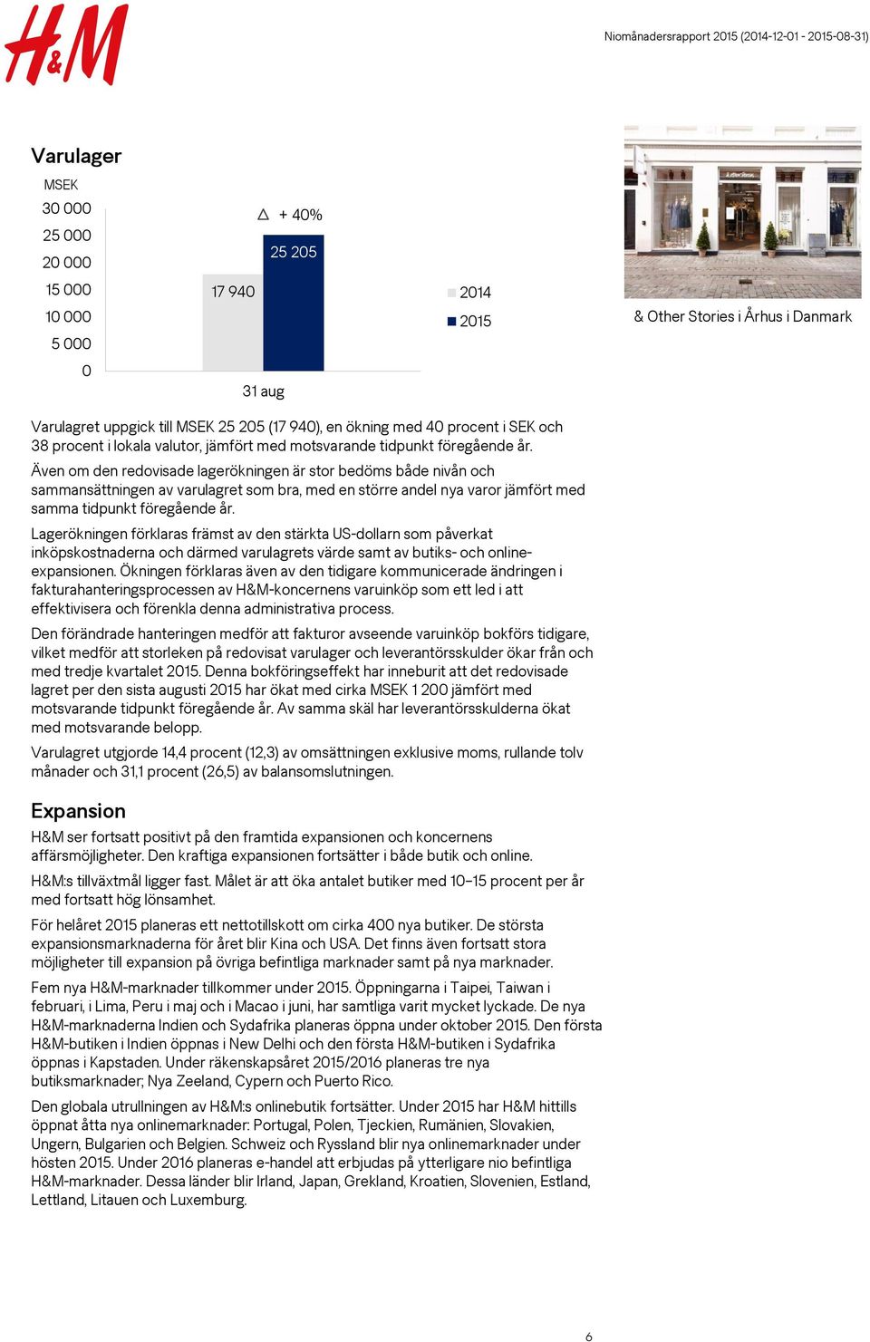 Även om den redovisade lagerökningen är stor bedöms både nivån och sammansättningen av varulagret som bra, med en större andel nya varor jämfört med samma tidpunkt föregående år.