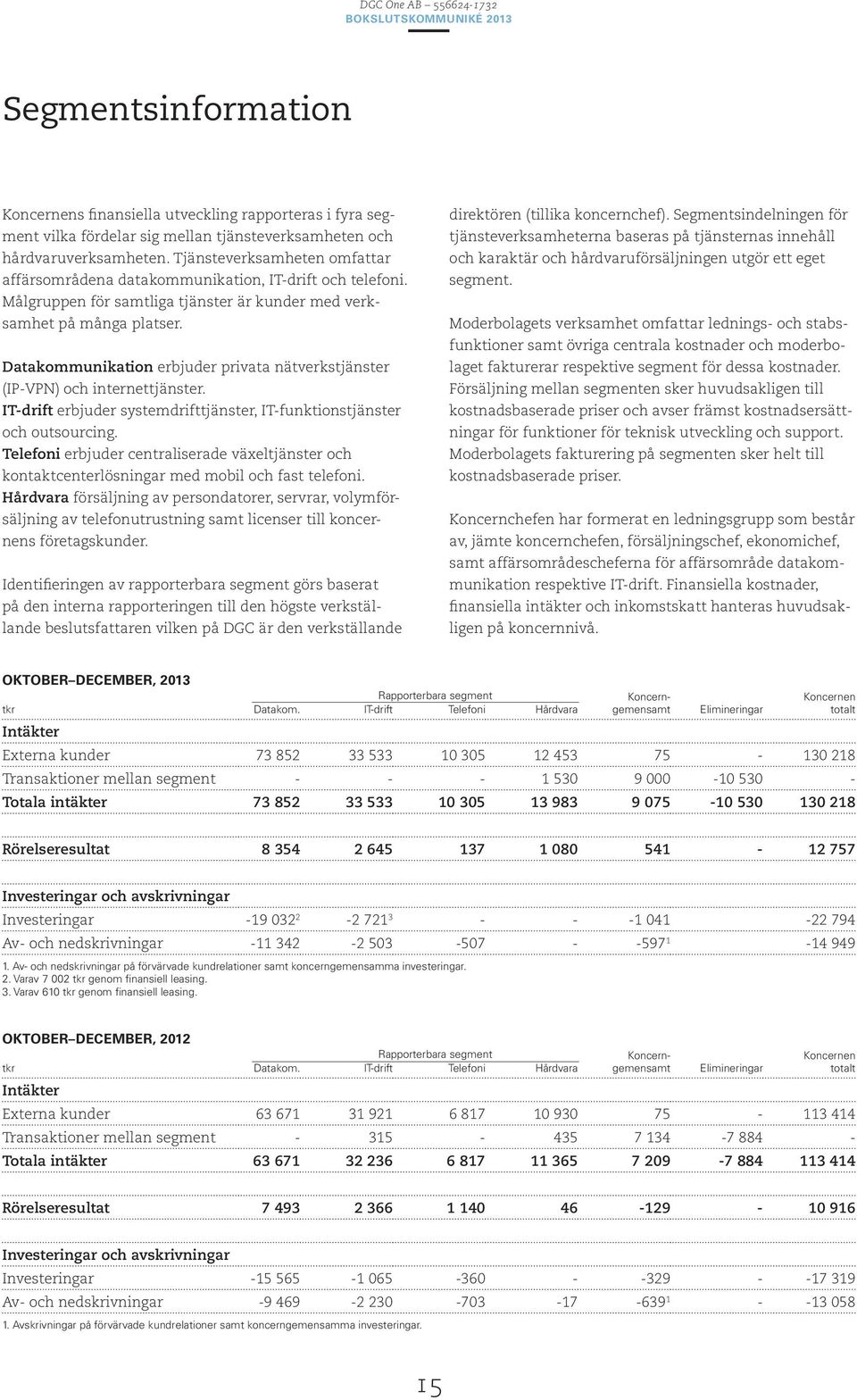 Datakommunikation erbjuder privata nätverkstjänster (IP-VPN) och internettjänster. IT-drift erbjuder systemdrifttjänster, IT-funktionstjänster och outsourcing.