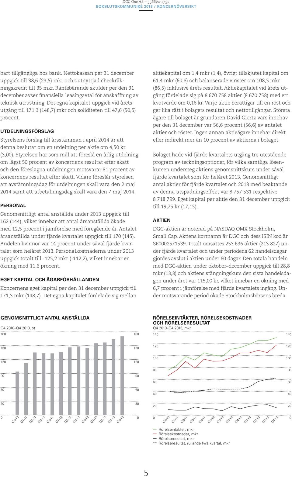 Det egna kapitalet uppgick vid årets utgång till 171,3 (148,7) mkr och soliditeten till 47,6 (50,5) procent.