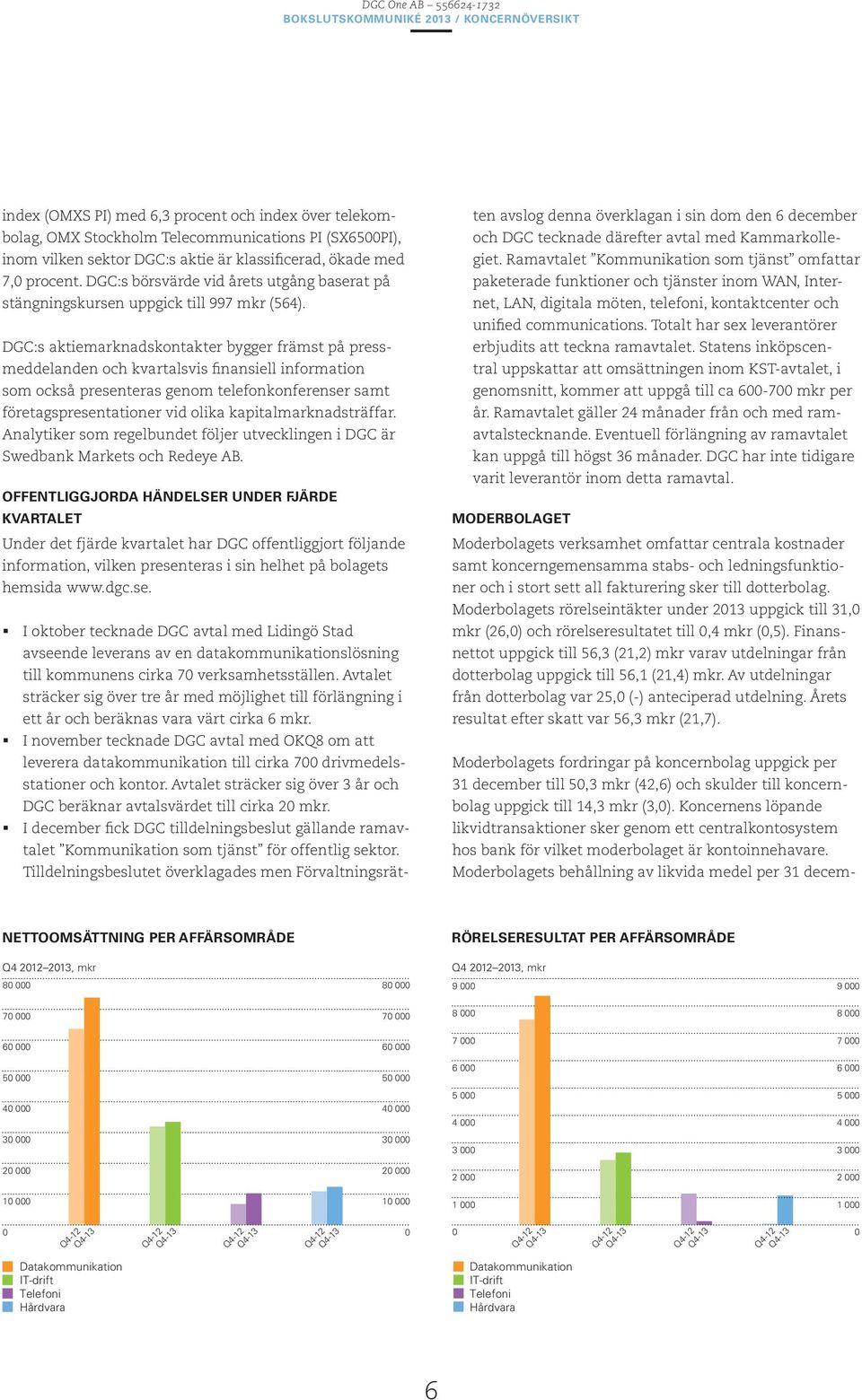 DGC:s aktiemarknadskontakter bygger främst på pressmeddelanden och kvartalsvis finansiell information som också presenteras genom telefonkonferenser samt företagspresentationer vid olika