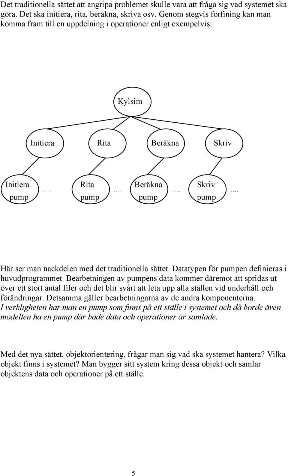 Initiera... Rita... Beräkna... Skriv... pump pump pump pump Här ser man nackdelen med det traditionella sättet. Datatypen för pumpen definieras i huvudprogrammet.