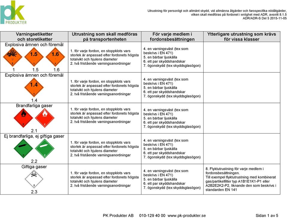 Till exempel flyktutrustning med kombinerat gas/partikelfilter typ A1B1E1K1-P1 eller A2B2E2K2-P2,