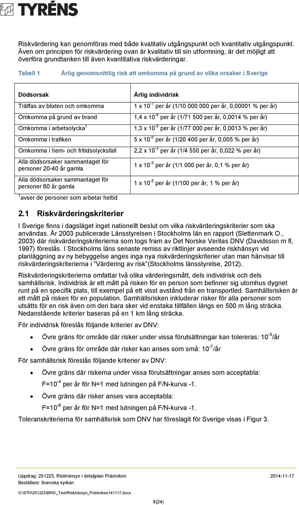 Tabell 1 Årlig genomsnittlig risk att omkomma på grund av olika orsaker i Sverige Dödsorsak Träffas av blixten och omkomma Omkomma på grund av brand Omkomma i arbetsolycka 1 Omkomma i trafiken