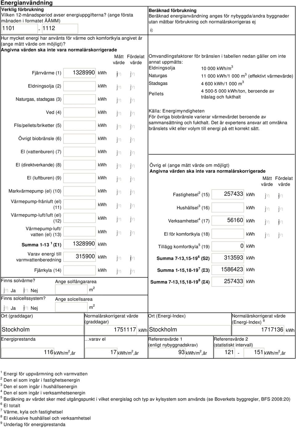 Angivna värden ska inte vara normalårskorrigerade Fjärrvärme () Eldningsolja (2) Naturgas, stadsgas (3) 328990 i Mätt Fördelat värde värde Beräknad förbrukning Beräknad energianvändning anges för