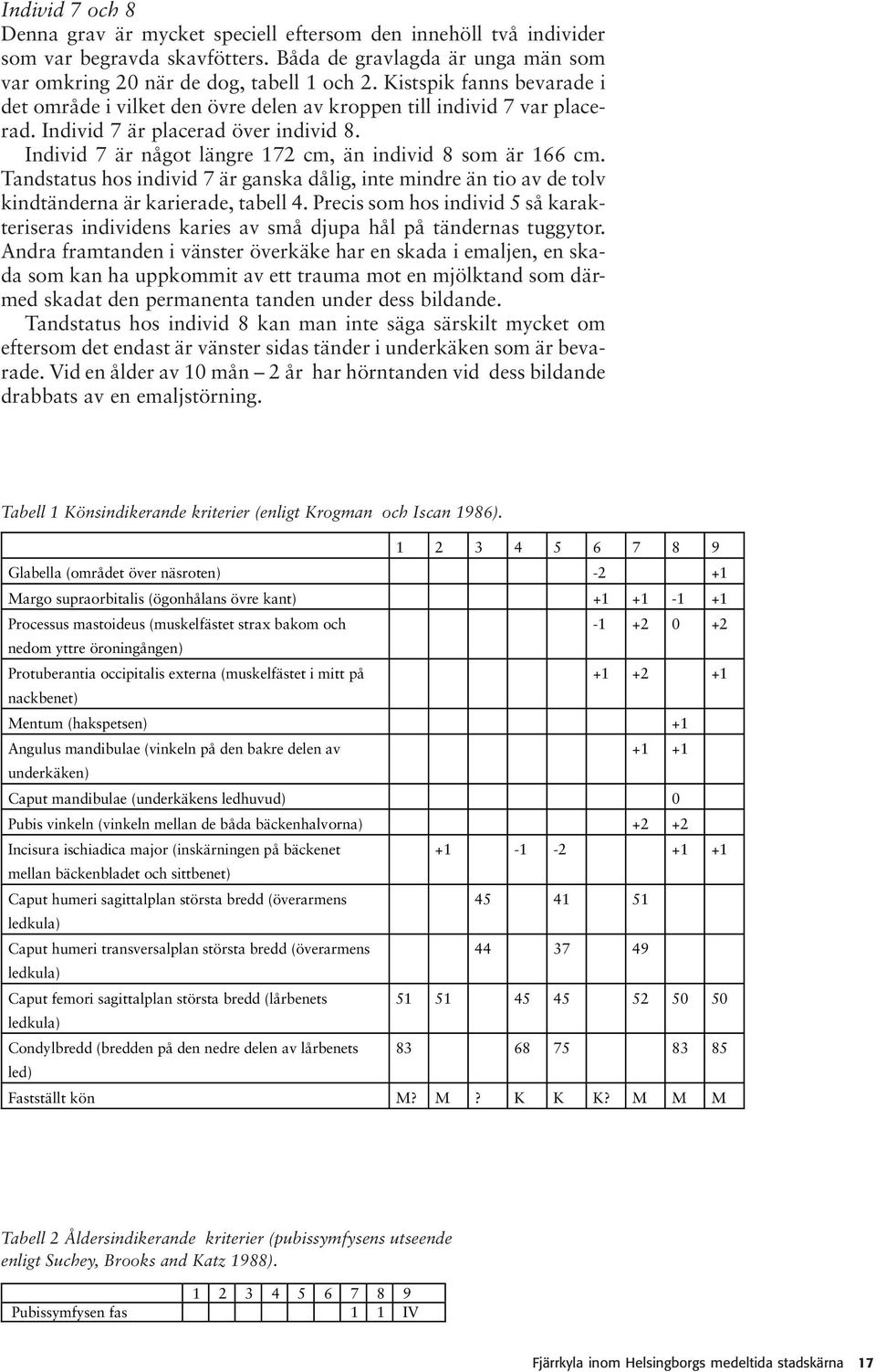 Tandstatus hos individ 7 är ganska dålig, inte mindre än tio av de tolv kindtänderna är karierade, tabell 4.