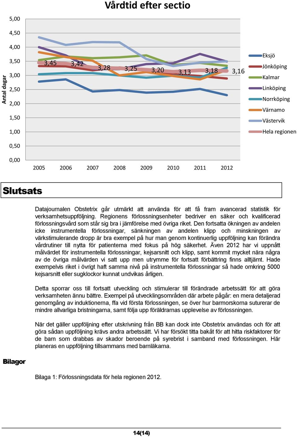 Regionens förlossningsenheter bedriver en säker och kvalificerad förlossningsvård som står sig bra i jämförelse med övriga riket.