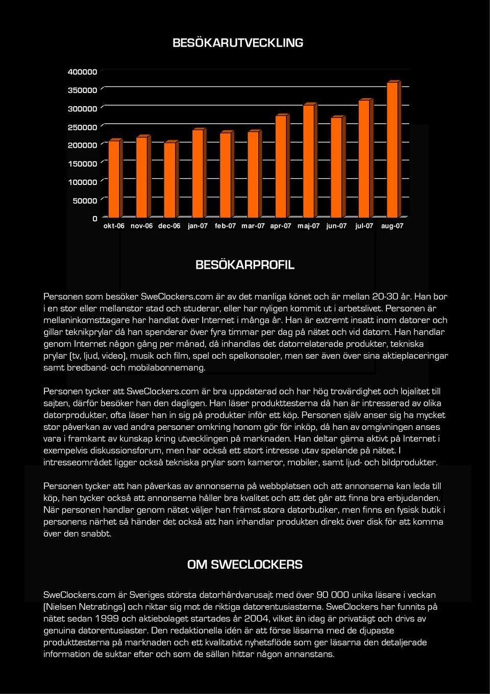 Personen är mellaninkomsttagare har handlat över Internet i många år. Han är extremt insatt inom datorer och gillar teknikprylar då han spenderar över fyra timmar per dag på nätet och vid datorn.