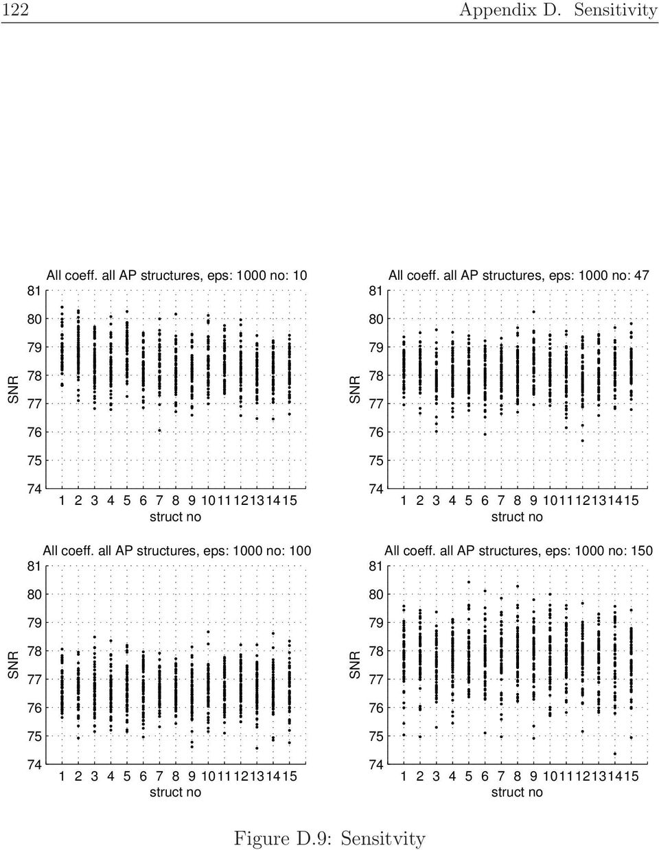 all AP structures, eps: 1000 no: 47 All coeff.