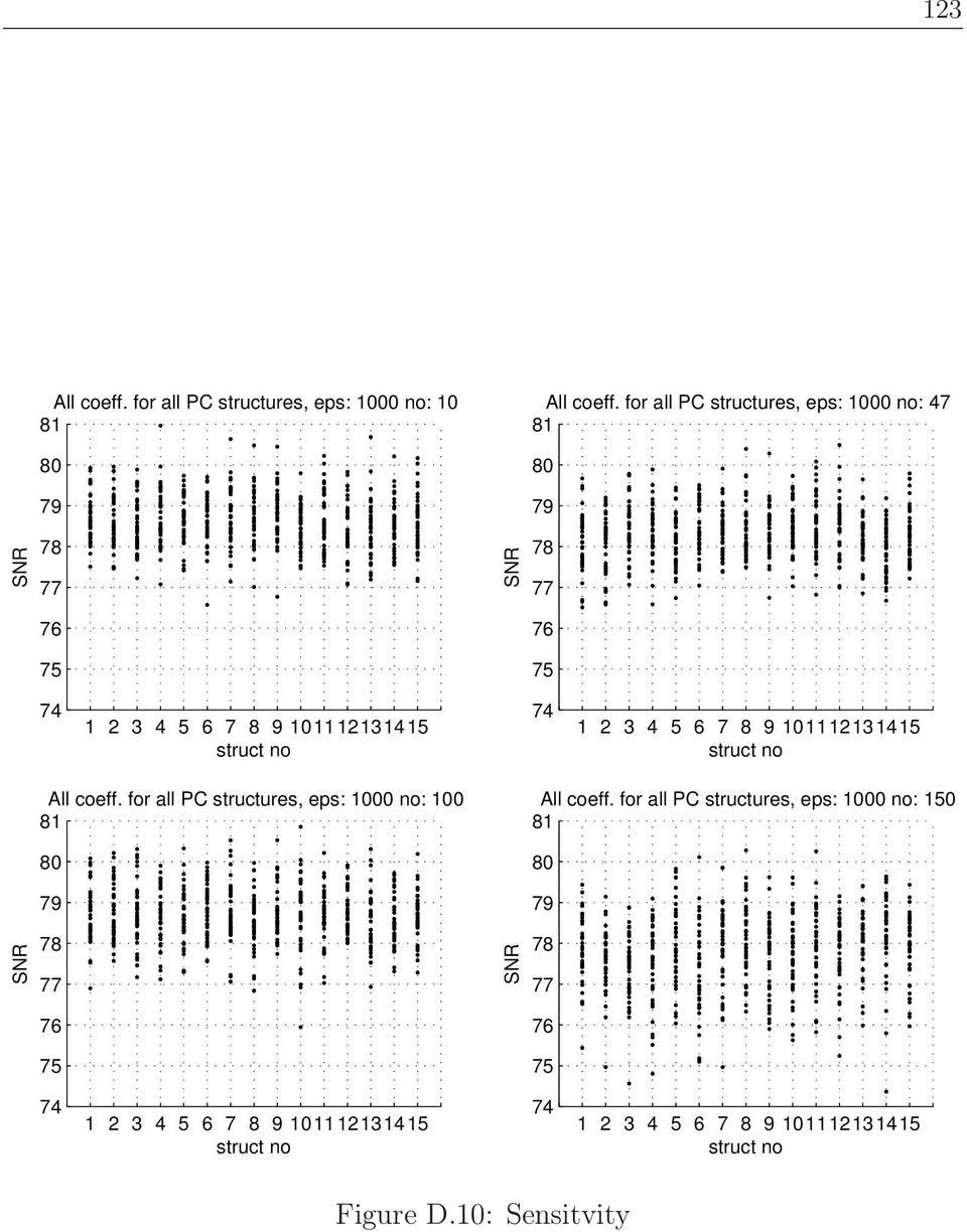 for all PC structures, eps: 1000 no: 47 All coeff.