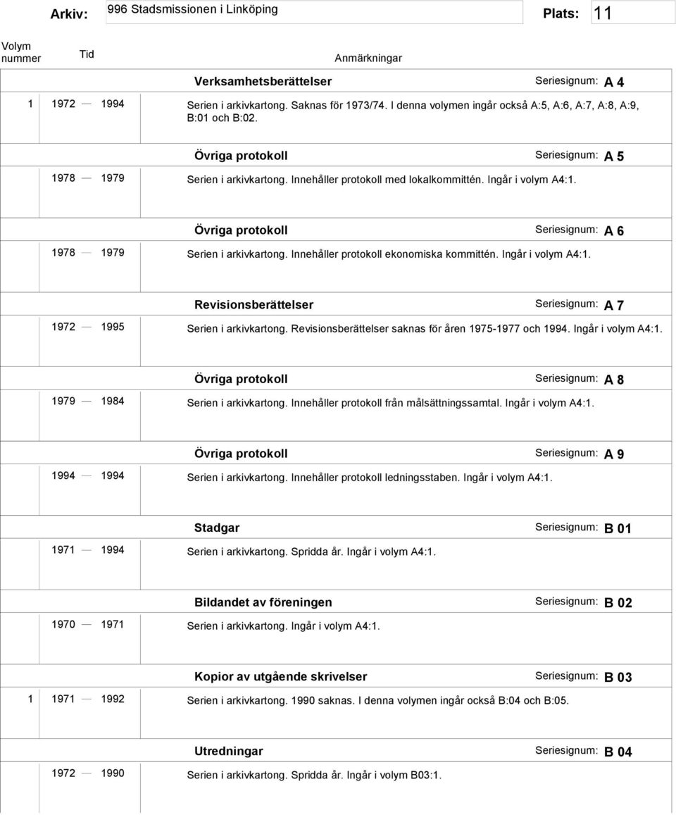 Innehåller protokoll ekonomiska kommittén. Ingår i volym A4:1. Revisionsberättelser Seriesignum: A 7 1972 1995 Serien i arkivkartong. Revisionsberättelser saknas för åren 1975-1977 och 1994.