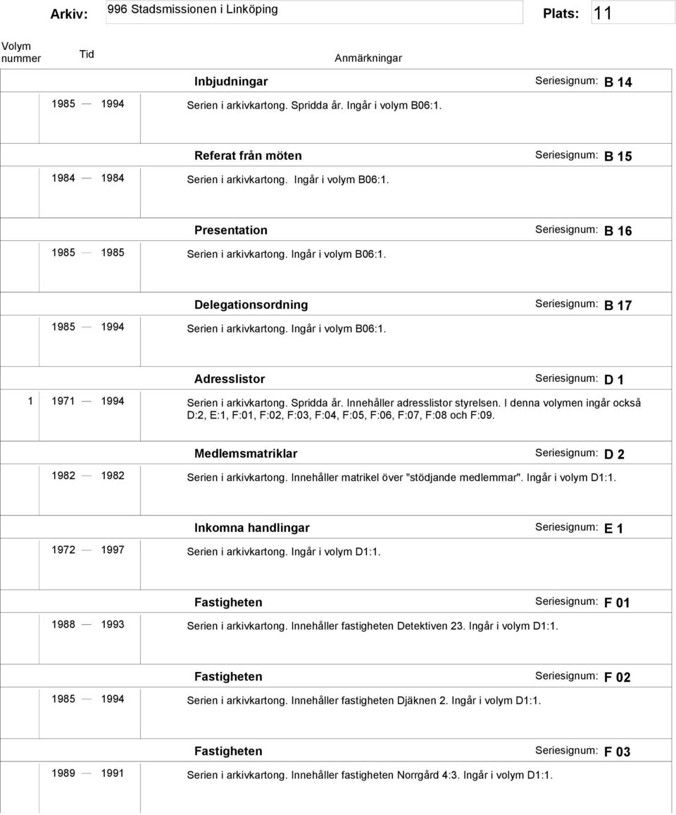 Innehåller adresslistor styrelsen. I denna volymen ingår också D:2, E:1, F:01, F:02, F:03, F:04, F:05, F:06, F:07, F:08 och F:09. Medlemsmatriklar Seriesignum: D 2 1982 1982 Serien i arkivkartong.