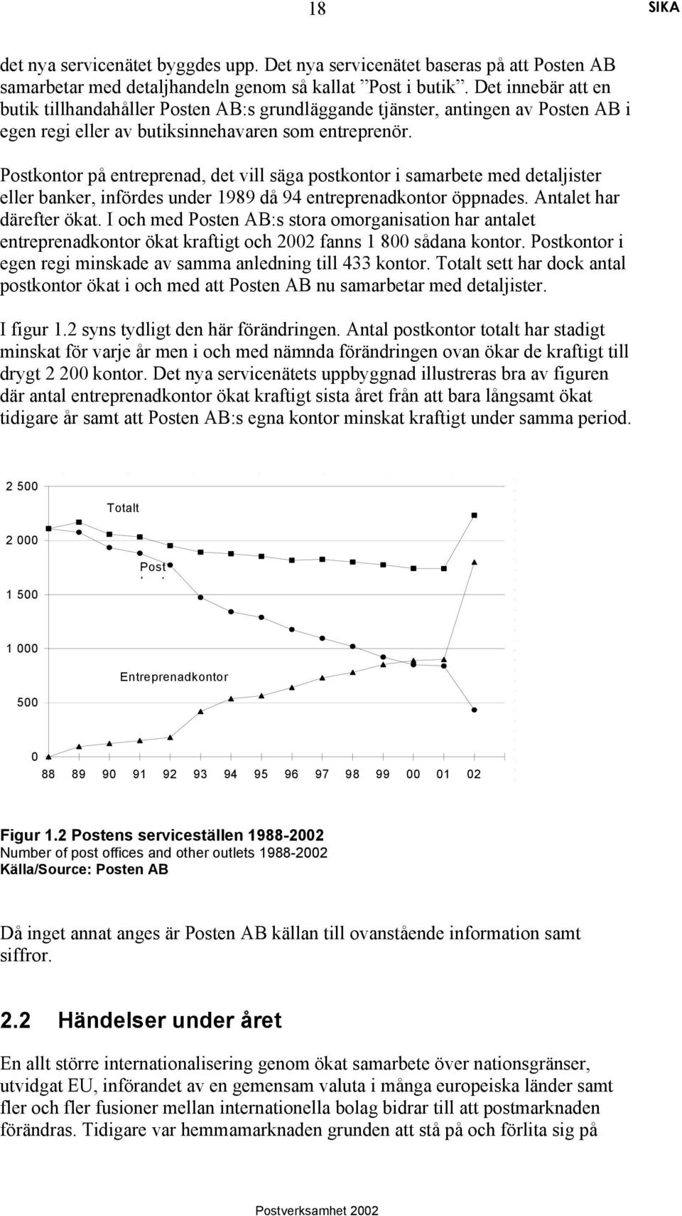 Postkontor på entreprenad, det vill säga postkontor i samarbete med detaljister eller banker, infördes under 1989 då 94 entreprenadkontor öppnades. Antalet har därefter ökat.