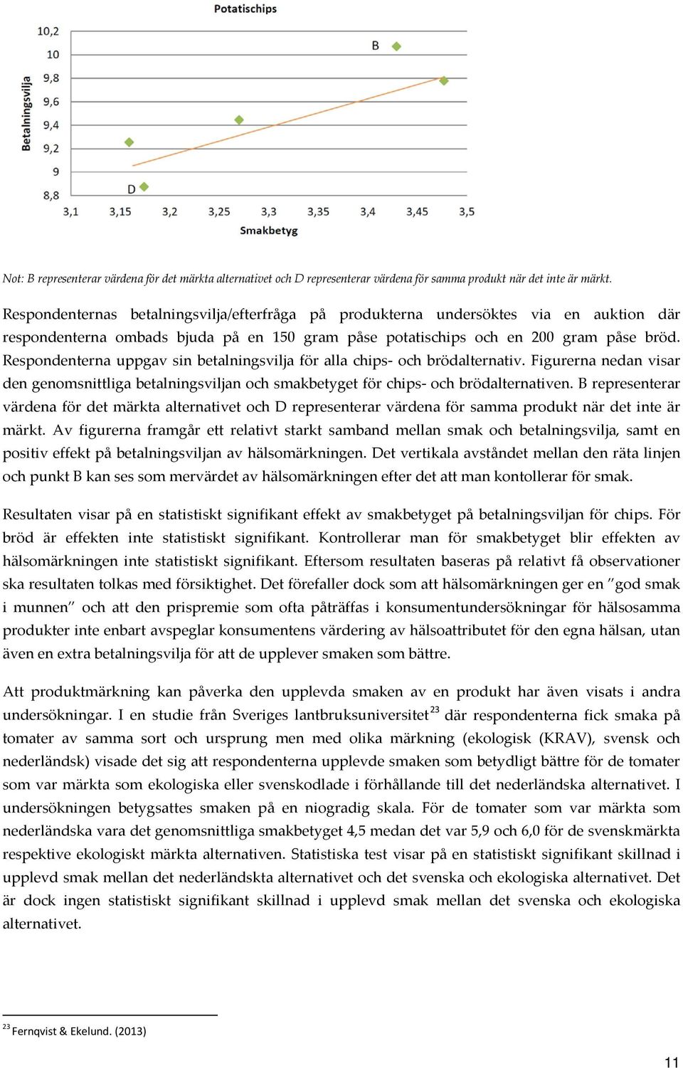 Respondenterna uppgav sin betalningsvilja för alla chips- och brödalternativ. Figurerna nedan visar den genomsnittliga betalningsviljan och smakbetyget för chips- och brödalternativen.