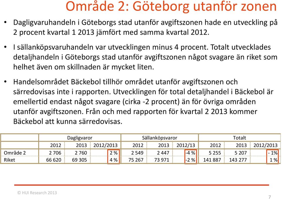 Handelsområdet Bäckebol tillhör området utanför avgiftszonen och särredovisas inte i rapporten.