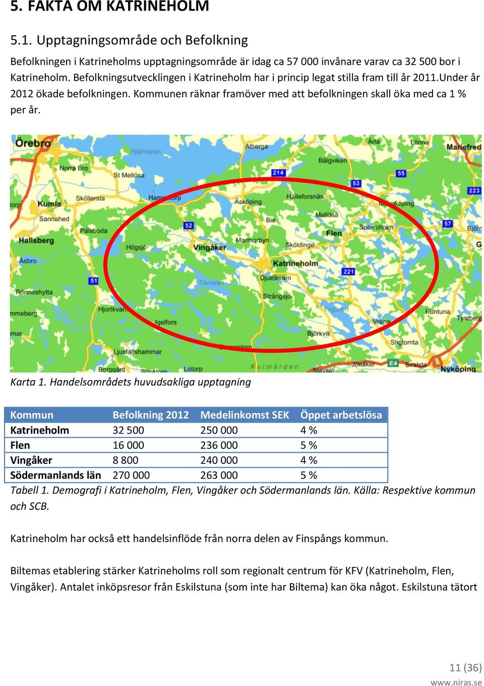 Handelsområdets huvudsakliga upptagning Kommun Befolkning 2012 Medelinkomst SEK Öppet arbetslösa Katrineholm 32 500 250 000 4 % Flen 16 000 236 000 5 % Vingåker 8 800 240 000 4 % Södermanlands län