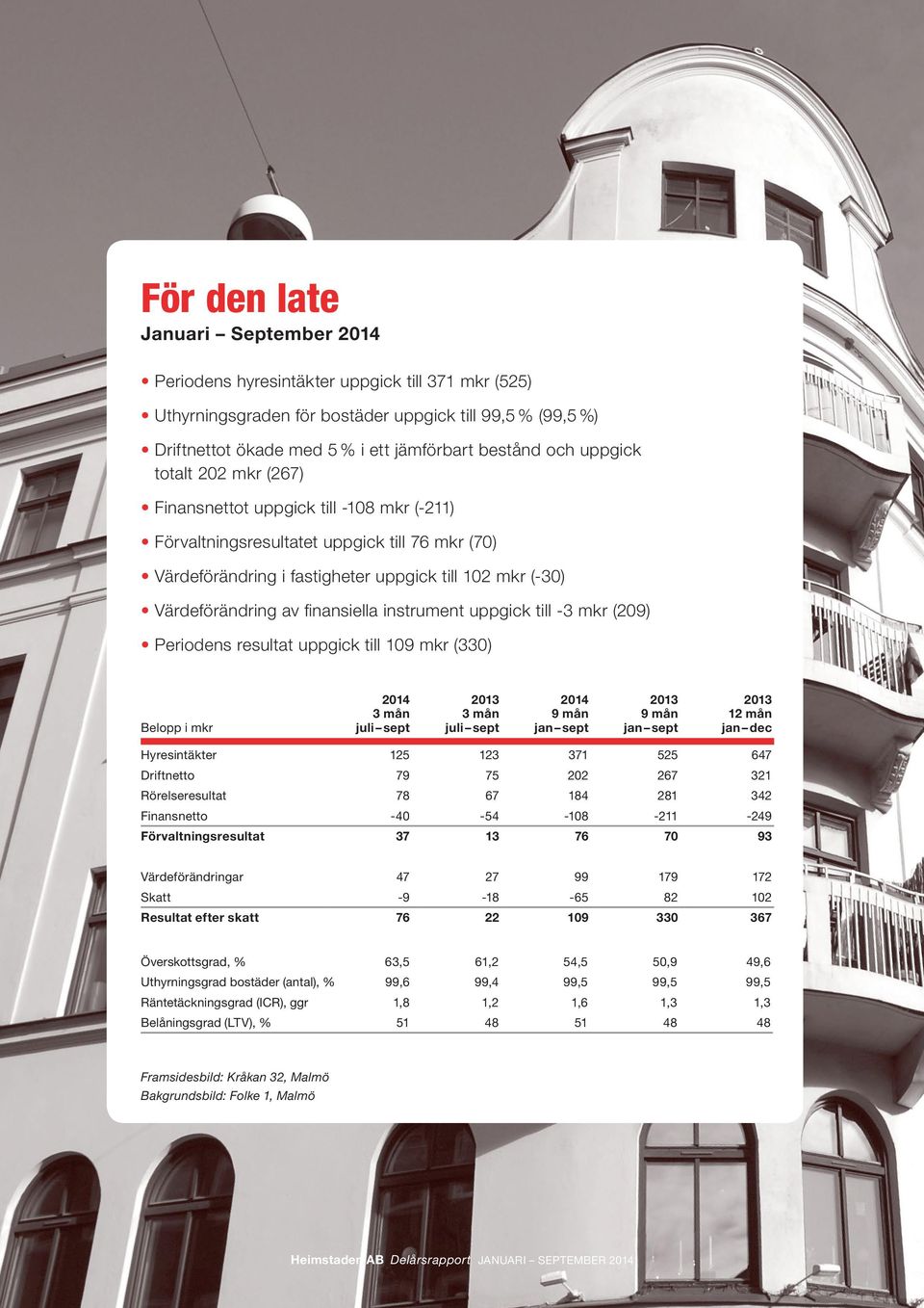 finansiella instrument uppgick till -3 mkr (209) Periodens resultat uppgick till 109 mkr (330) Belopp i mkr 3 mån juli sept 3 mån juli sept 9 mån jan sept 9 mån jan sept 12 mån jan dec Hyresintäkter