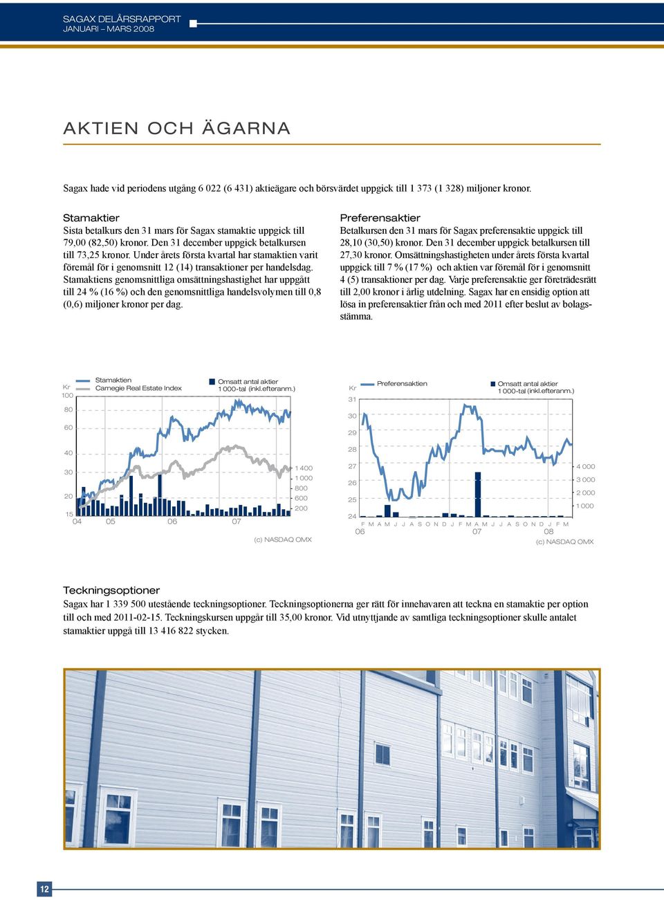 Under årets första kvartal har stamaktien varit föremål för i genomsnitt 12 (14) transaktioner per handelsdag.