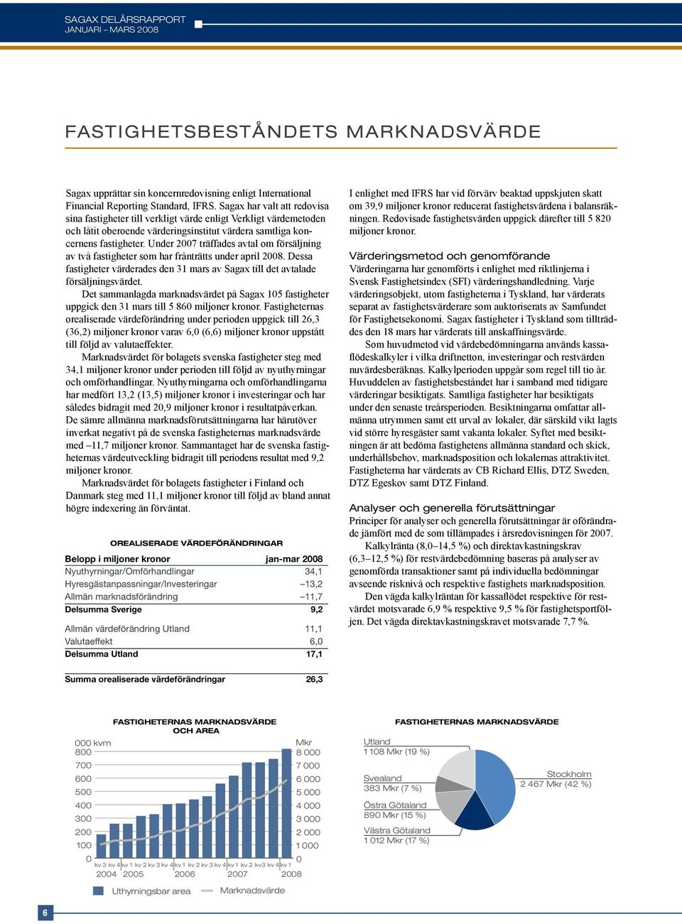 Under 2007 träffades avtal om försäljning av två fastigheter som har frånträtts under april 2008. Dessa fastigheter värderades den 31 mars av Sagax till det avtalade försäljningsvärdet.