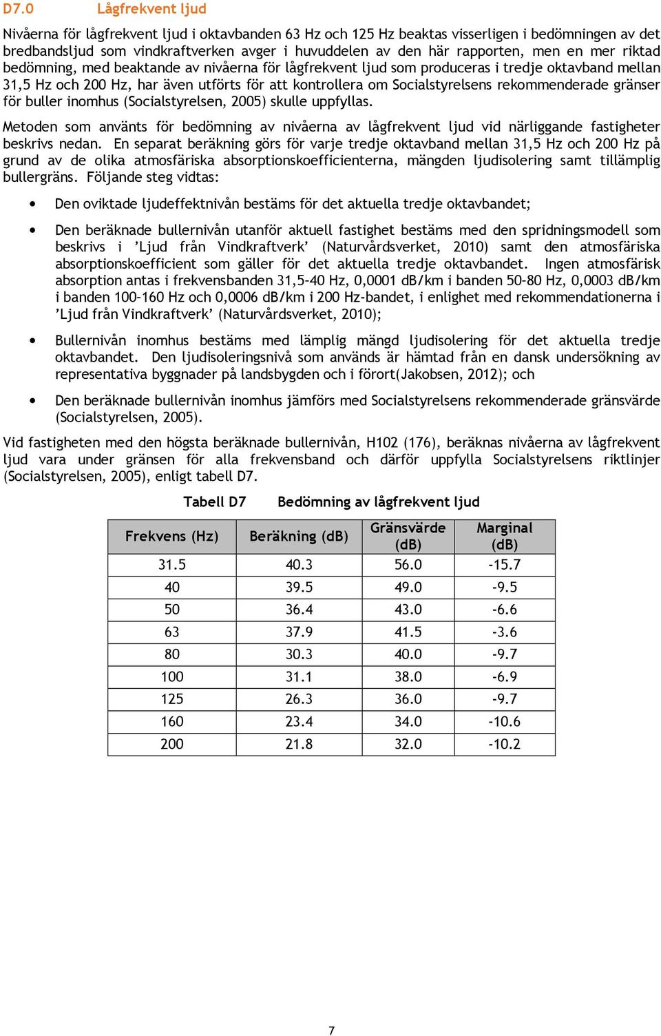 rekommenderade gränser för buller inomhus (Socialstyrelsen, 2005) skulle uppfyllas. Metoden som använts för bedömning av nivåerna av lågfrekvent ljud vid närliggande fastigheter beskrivs nedan.