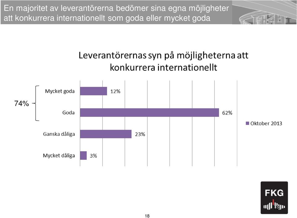 att konkurrera internationellt