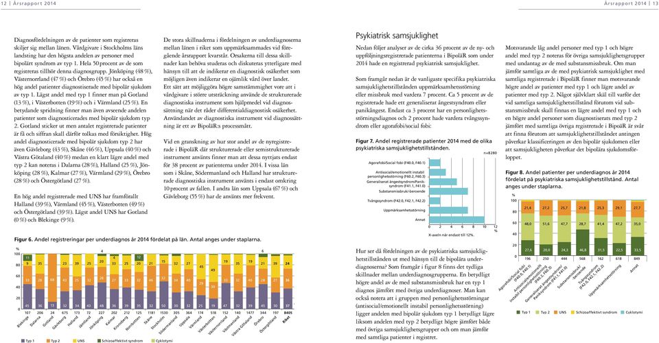 (48 ), (47 ) och (45 ) har också en hög andel patienter diagnostiserade med bipolär sjukdom av typ 1. Lägst andel med typ 1 finner man på (13 ), i (19 ) och i (25 ).