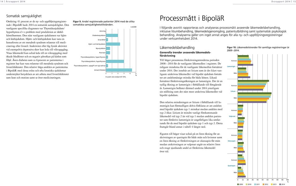 Hjärt- och kärlsjukdom kan vara en konsekvens av ett metabolt syndrom relaterat till medicinering eller livsstil.