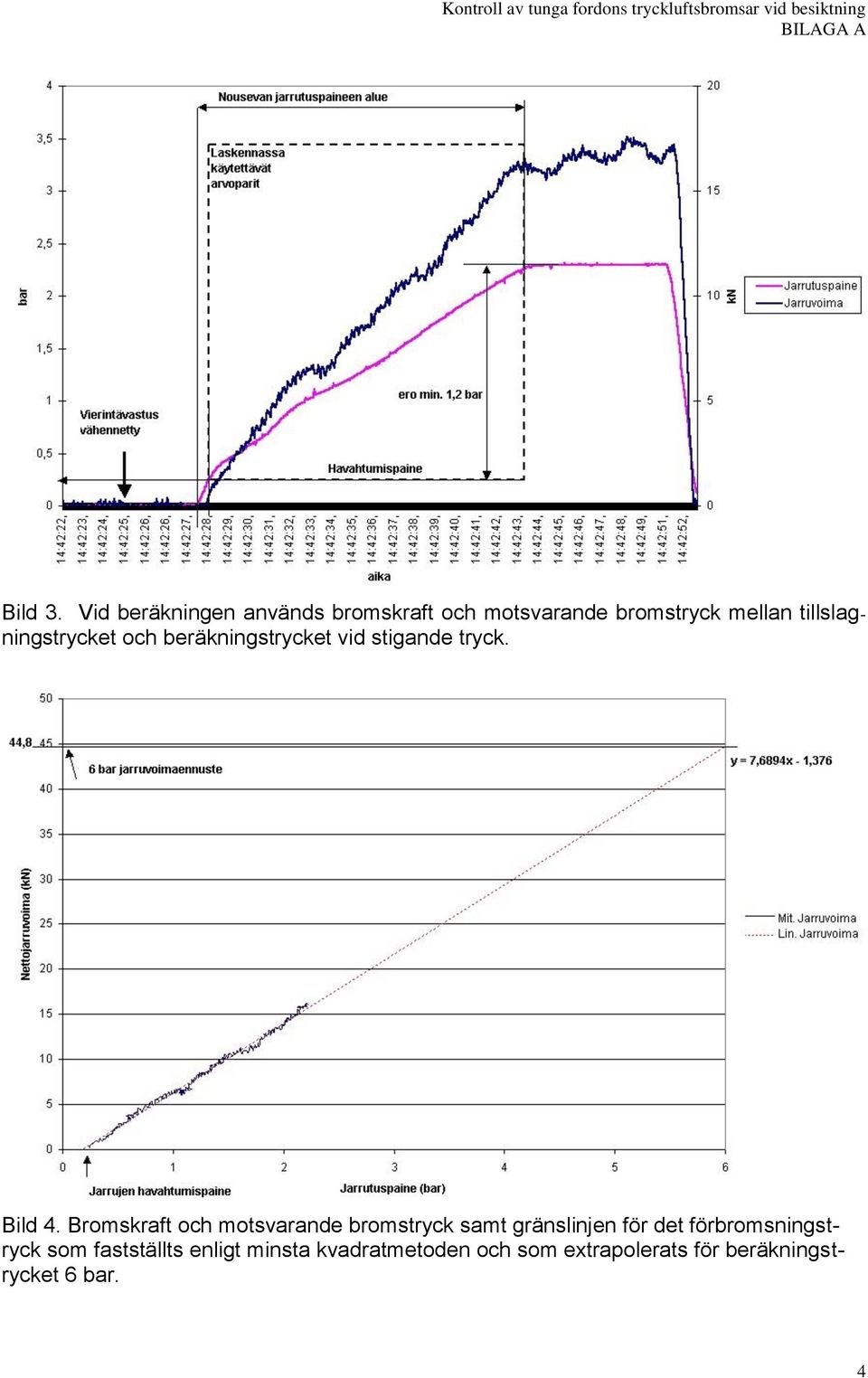 eräkgstrycket vd stgde tryck. ld 4.