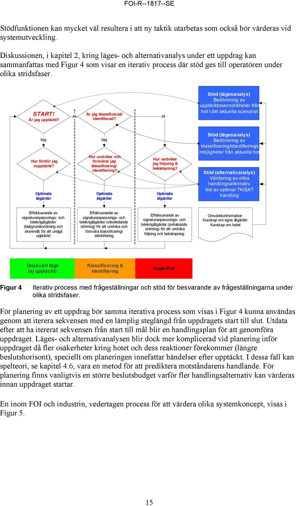 Är jag upptäckt? Ja Är jag klassificerad/ identifierad? Ja Stöd (lägesanalys) Bedömning av upptäcktssannolikheter från hot I det aktuella scenariot Nej Hur förblir jag oupptäckt?