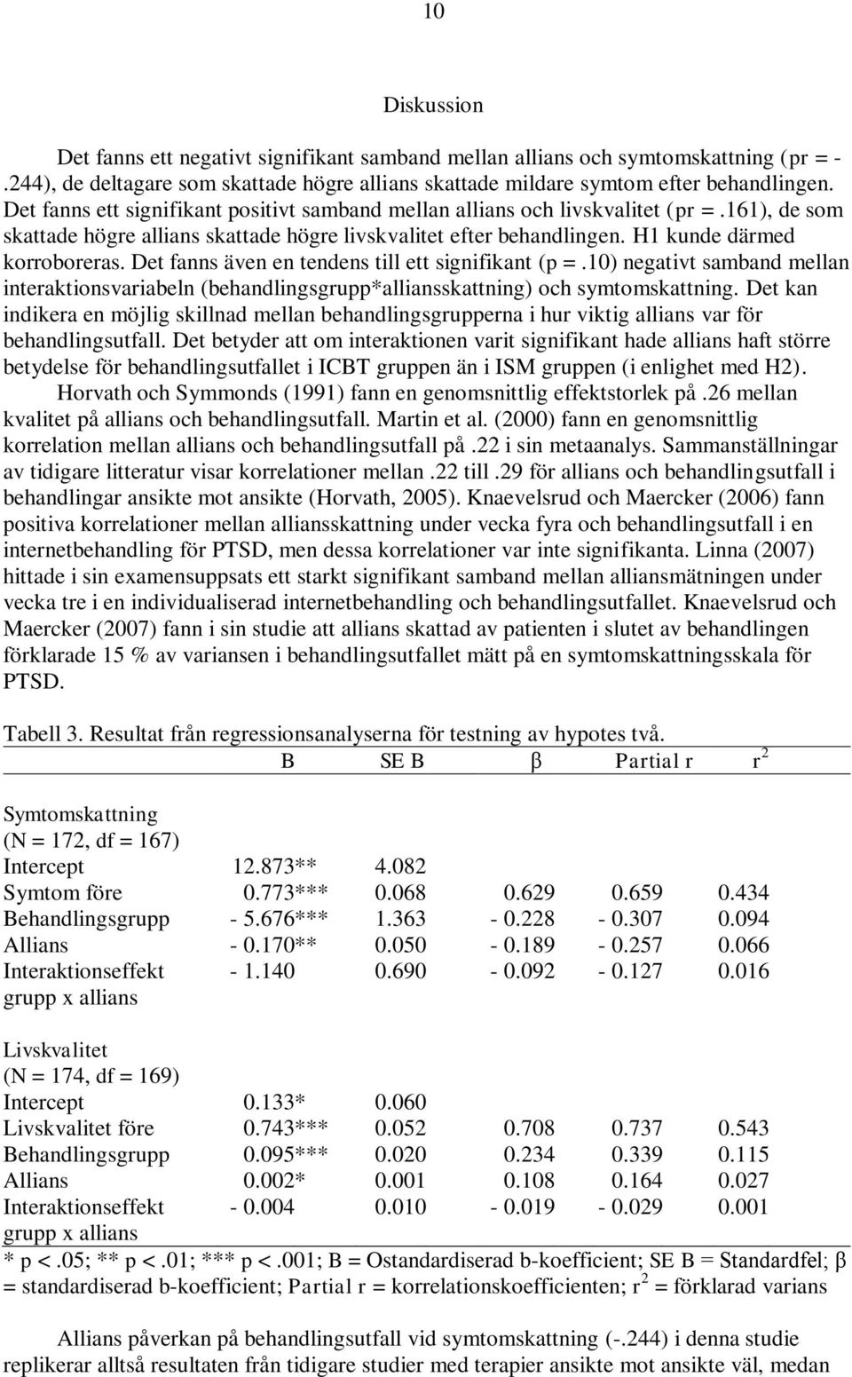 Det fanns även en tendens till ett signifikant (p =.10) negativt samband mellan interaktionsvariabeln (behandlingsgrupp*alliansskattning) och symtomskattning.