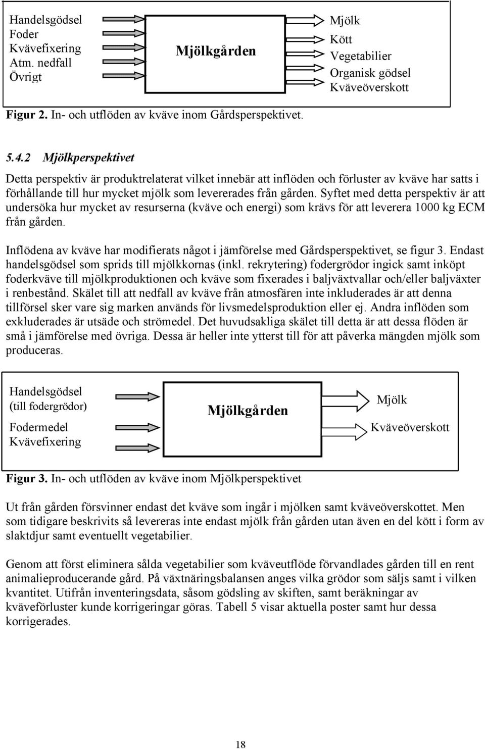 Syftet med detta perspektiv är att undersöka hur mycket av resurserna (kväve och energi) som krävs för att leverera 1000 kg ECM från gården.